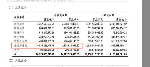 深圳地铁去年净利超百亿,最赚钱地铁公司是如何炼成的?(图2)