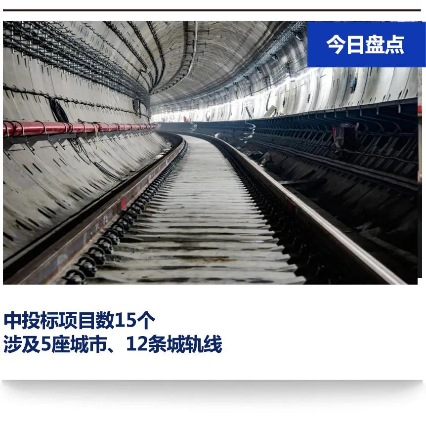 总投资超1037.45亿!2020年上半年城市轨道交通施工总承包全览(含中标、招标)(图1)