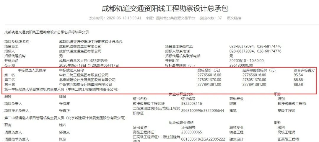 近320亿!又一个城轨PPP项目、勘察设计总承包中标结果出炉(图2)