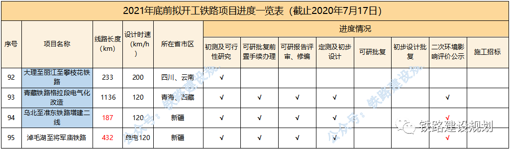 95条铁路、20135公里!2021年底前计划开工建设铁路最新进度(图9)
