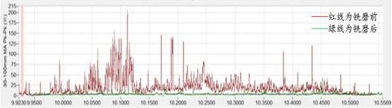 新一代FGM系列智能高效钢轨铣磨车(图4)