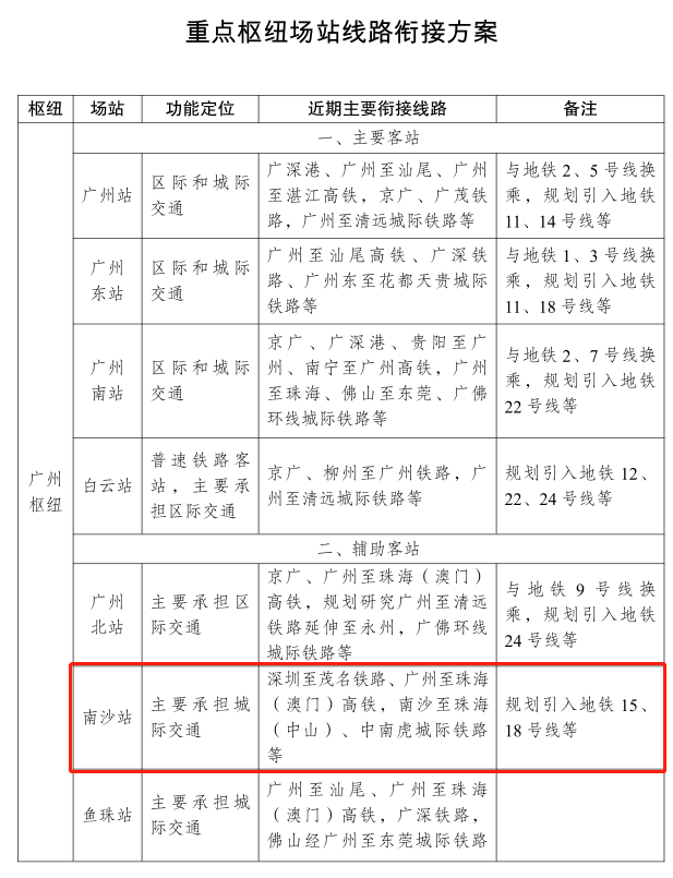 地铁18号延长线正式获批!珠海设枢纽站!(图4)