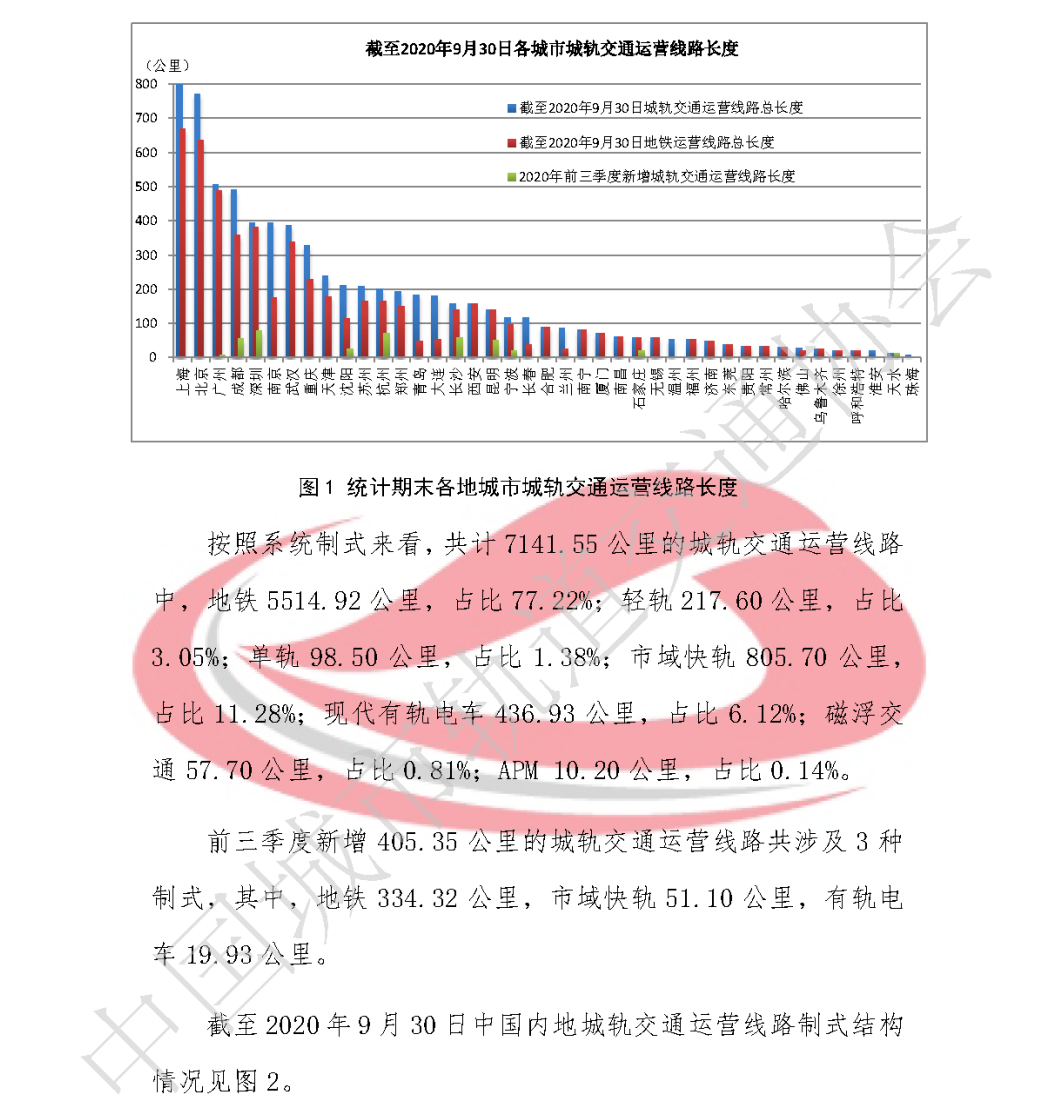 2020年前三季度中国内地城轨交通线路概况(图4)