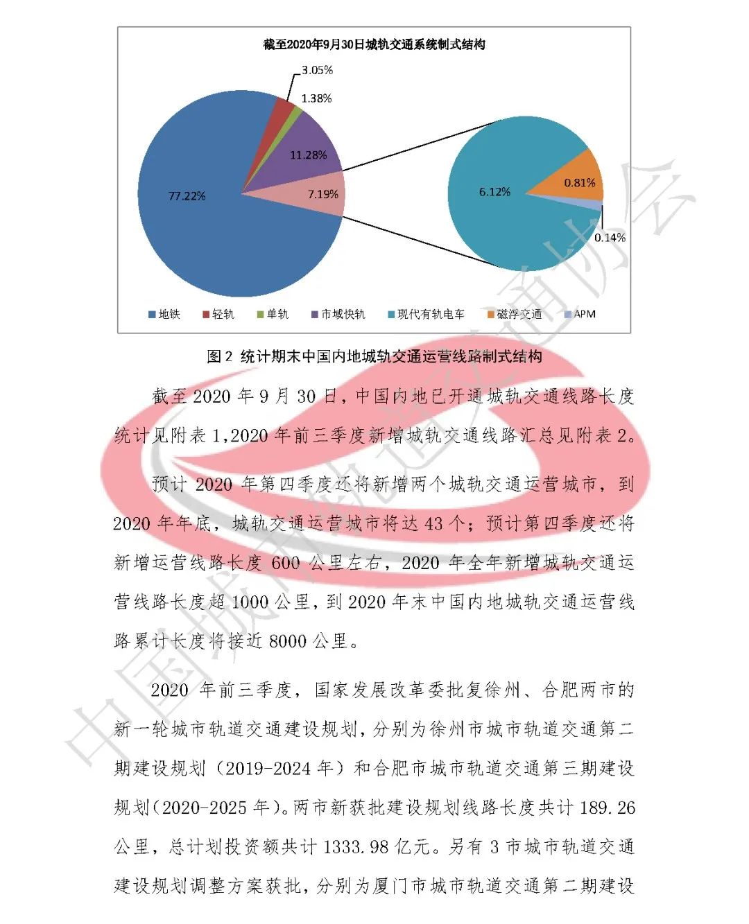 2020年前三季度中国内地城轨交通线路概况(图5)