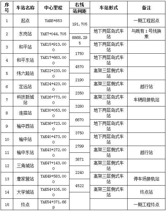 期待!兰州城市轨道交通5条线路,最新消息来了!(图7)