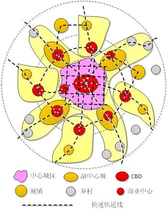 战略、格局与交通协同规划:市县国土空间总体规划编制思考(图5)