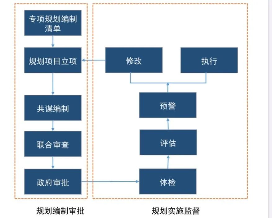 战略、格局与交通协同规划:市县国土空间总体规划编制思考(图9)