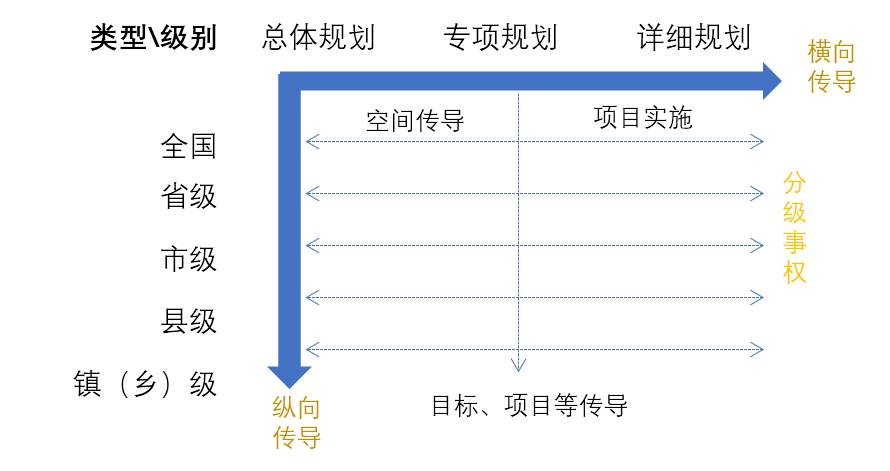 战略、格局与交通协同规划:市县国土空间总体规划编制思考(图8)
