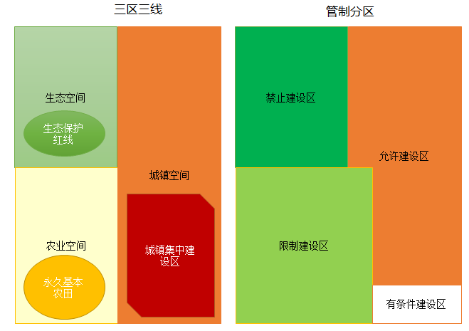战略、格局与交通协同规划:市县国土空间总体规划编制思考(图6)