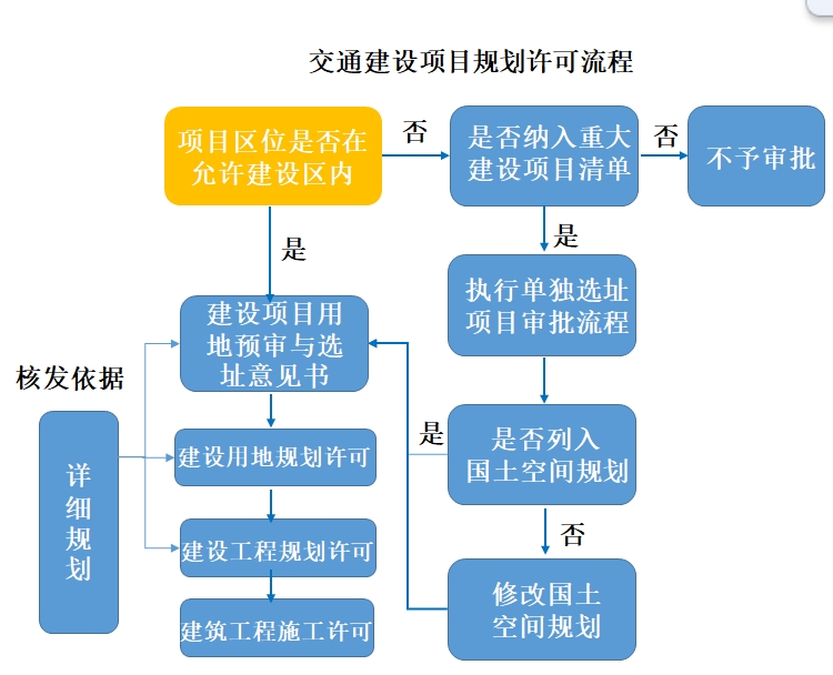 战略、格局与交通协同规划:市县国土空间总体规划编制思考(图13)