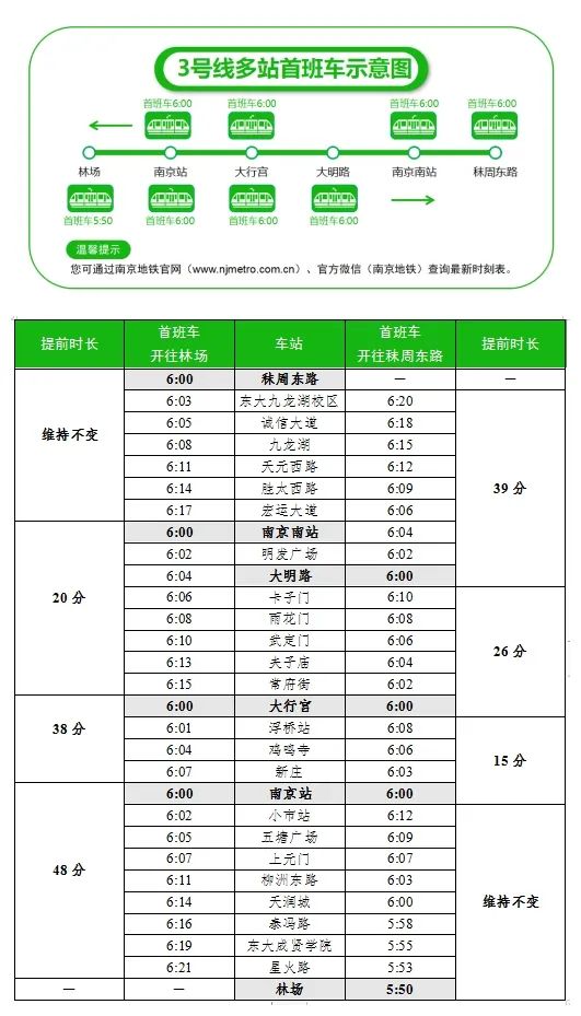 最新!27日起,南京地铁四条线路优化列车运行图(图2)