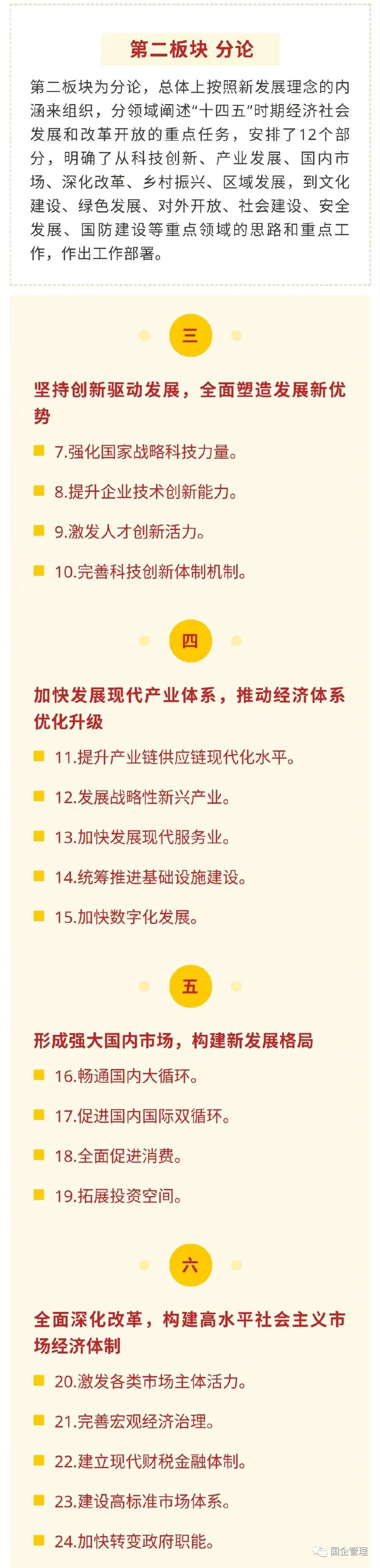 重点！十四五规划建议60条，要点全在这里(图2)