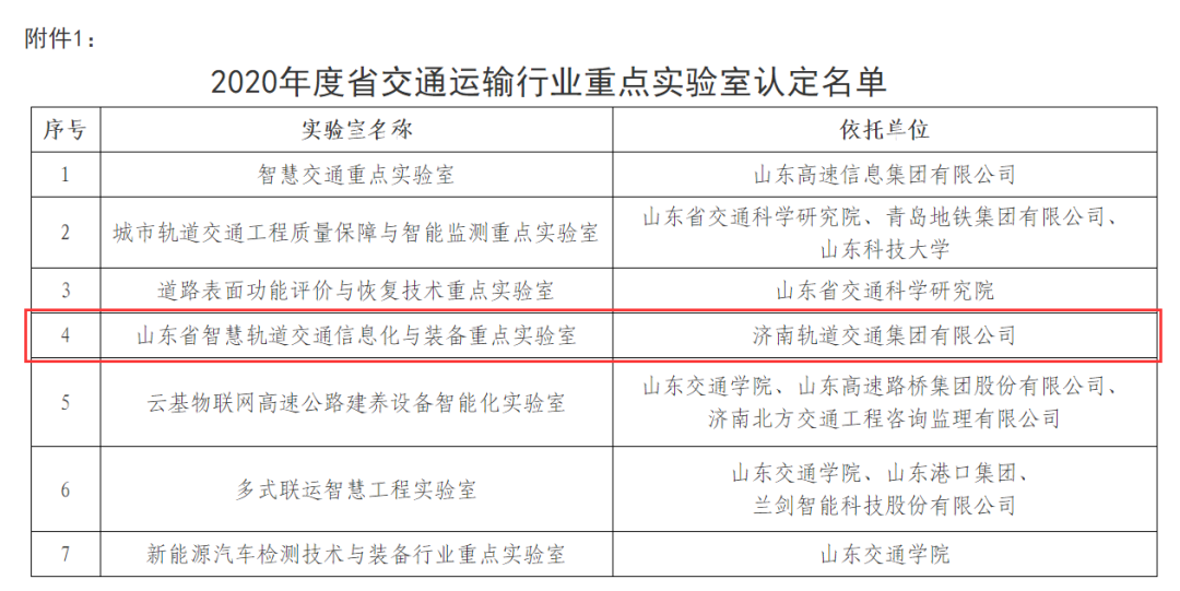 喜报！济南轨道交通集团获批首个省级重点实验室(图5)