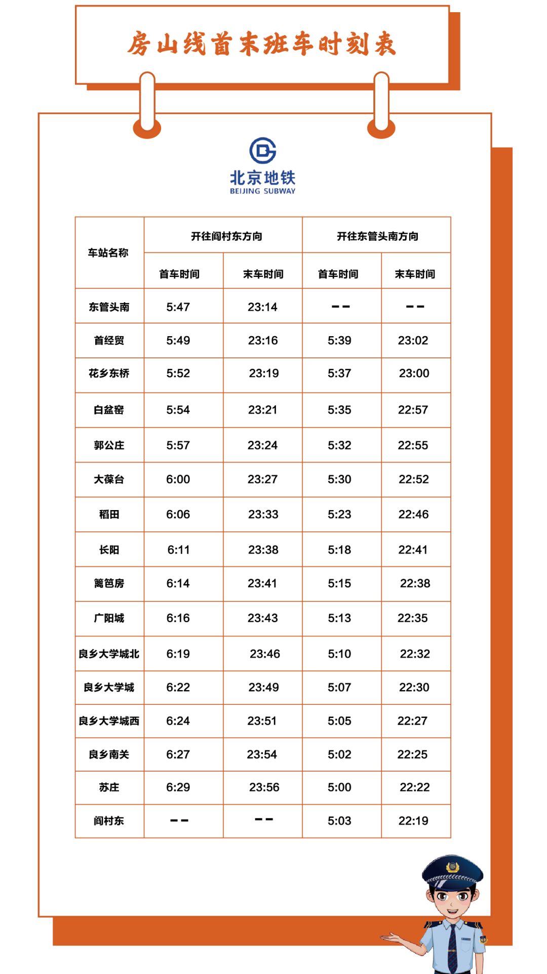 今日开通!房山线北延最新乘坐攻略,快来领取!(图5) 图片