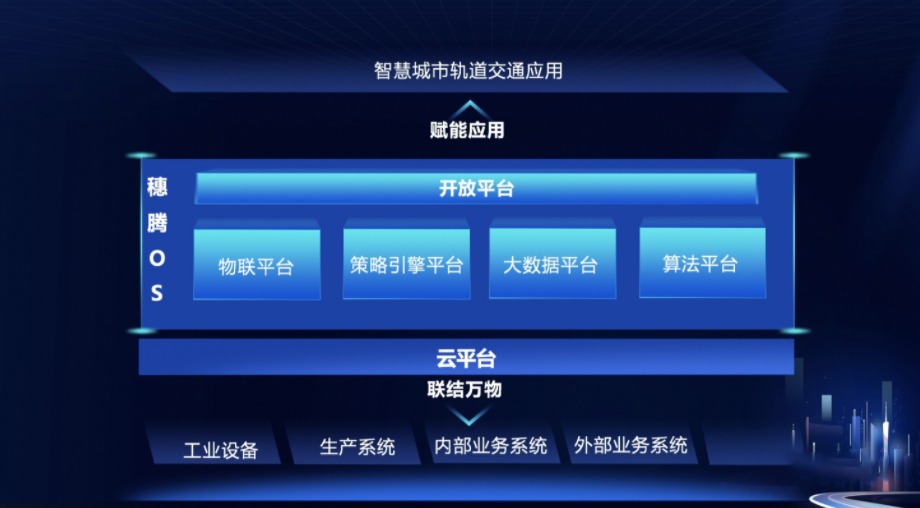 广州地铁拟与腾讯云新设智慧城轨系统集成合资公司(图3) 3-230RQ50925454.jpg