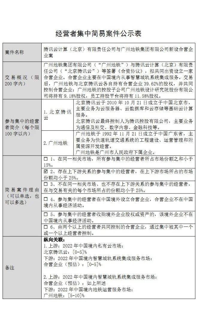 广州地铁拟与腾讯云新设智慧城轨系统集成合资公司(图2) 3-230RQ50U5434.jpg