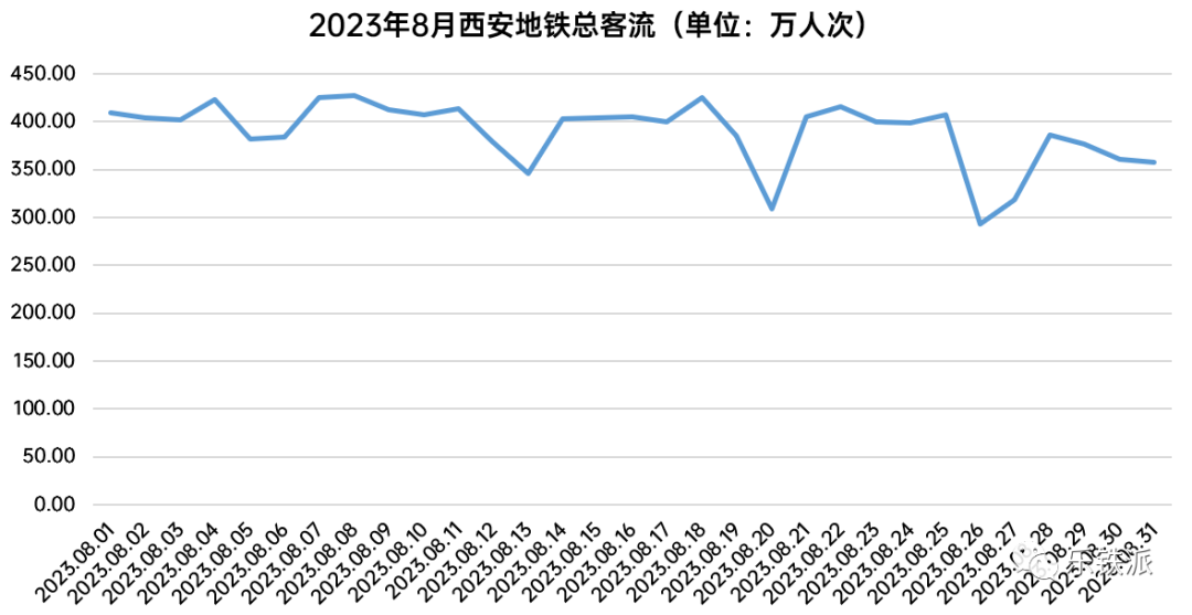2023年8月西安地铁客流月报(图2) 3-230Z4103455a4.png