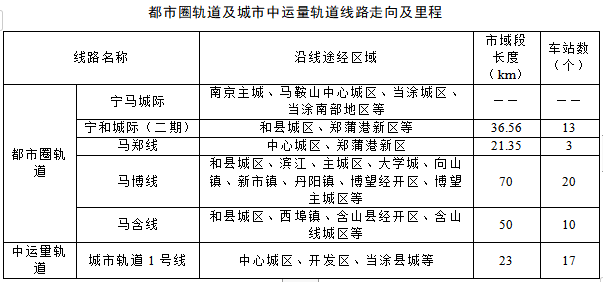 马鞍山轨道交通征求意见!涉及一条中低运量交通线!(图2) 3-230Z6113140c5.png