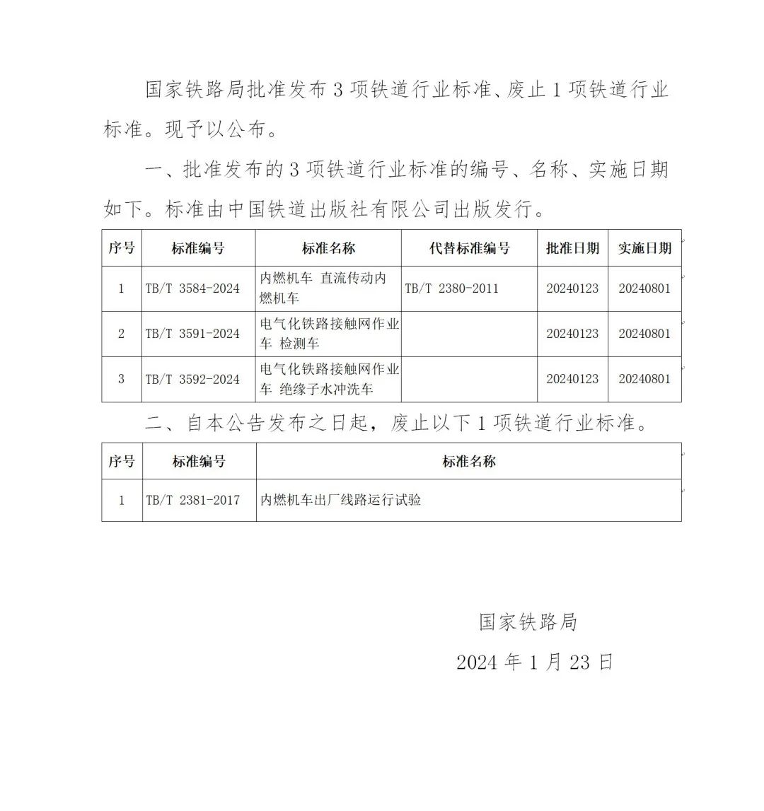 国家铁路局发布《内燃机车 直流传动内燃机车》等3项铁道行业标准(图1) 3-2402020U3343R.jpg