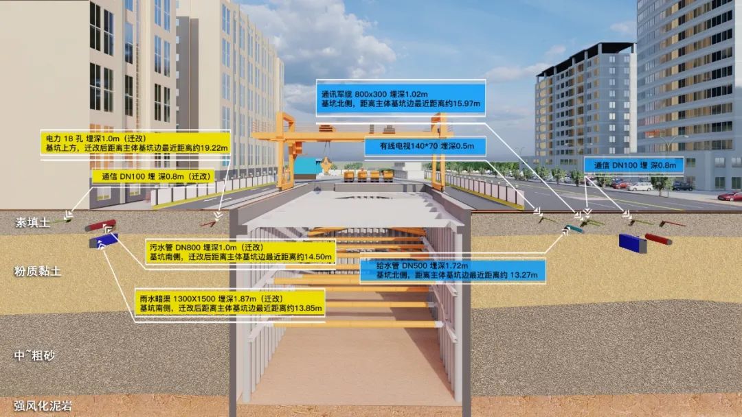 周边管线风险BIM示意图.jpg