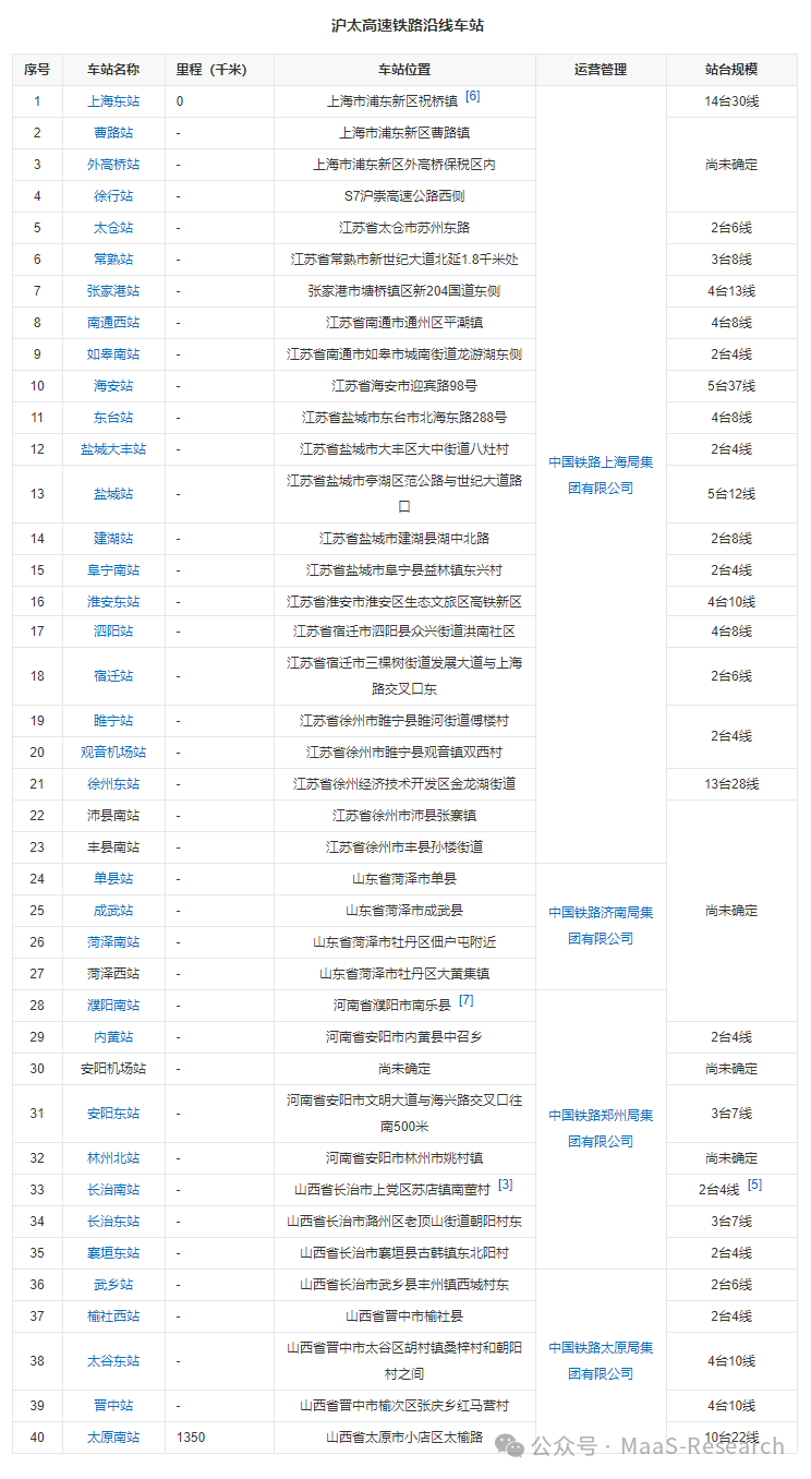上海-太原的高铁通道有必要建吗？(图3)