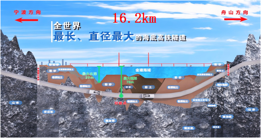 未来,超长海底隧道如何建?这个国家重点专项划出“路线图”(图4) 3-24051609153a22.png