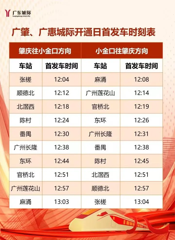 “跨市地铁”开通,有人一个月能省4000元通勤费!跨城消费也“燃”了!(图8) 3-24052PT401316.png