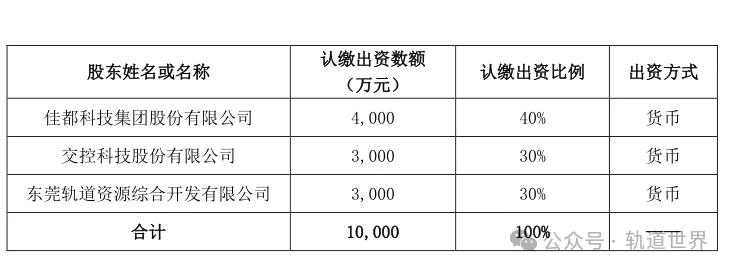 佳控智慧、天津津航智控两家地铁合资公司成立!(图1) 3-240F9142I43D.png