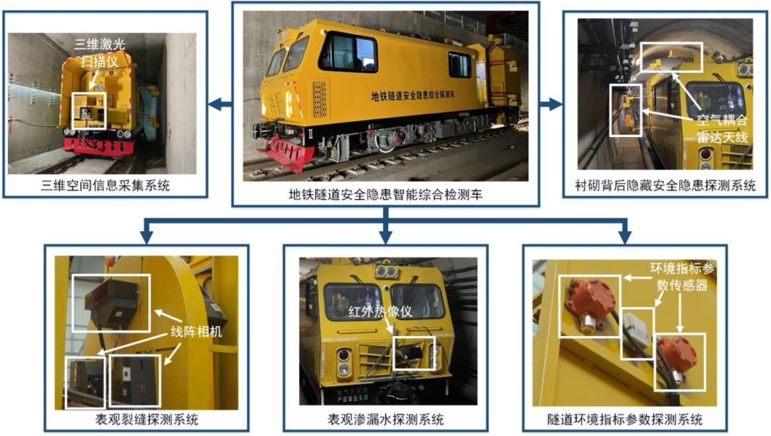 首次采用!效率提高70%!南昌“地铁隧道安全隐患综合探测车”上线(图1) 3-240I10T533558.png
