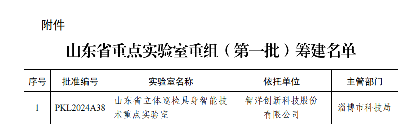 山东省立体巡检具身智能技术重点实验室”获批 面向轨道交通智能巡检!(图2) 3-240PPZ434926.png