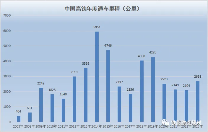 全国在建铁路里程超1.7万公里!这个省排第一(图1) 3-240Q2093416295.png