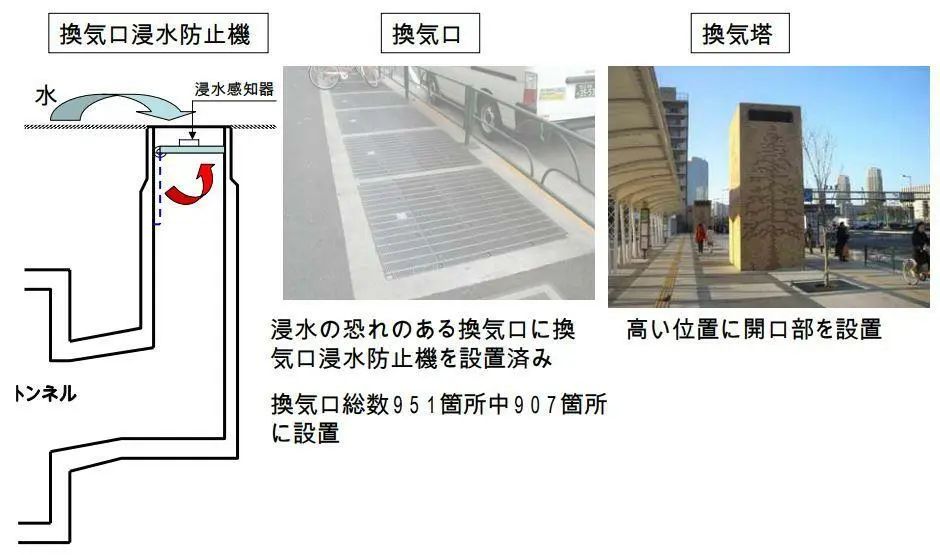 看看东京地铁的防洪秘诀!(图3) 3-240Q40Z559115.jpg