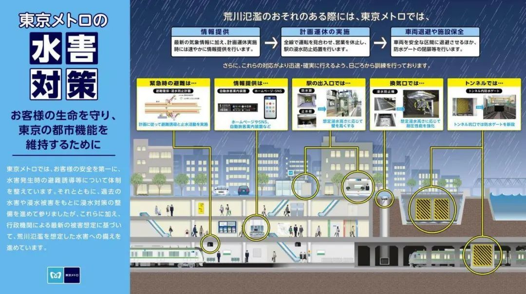 看看东京地铁的防洪秘诀!(图5) 3-240Q40Z641157.jpg