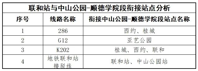 8月23日佛山地铁3号线在建段分段同时开通运营!(图5) 3-240R0153533931.jpg