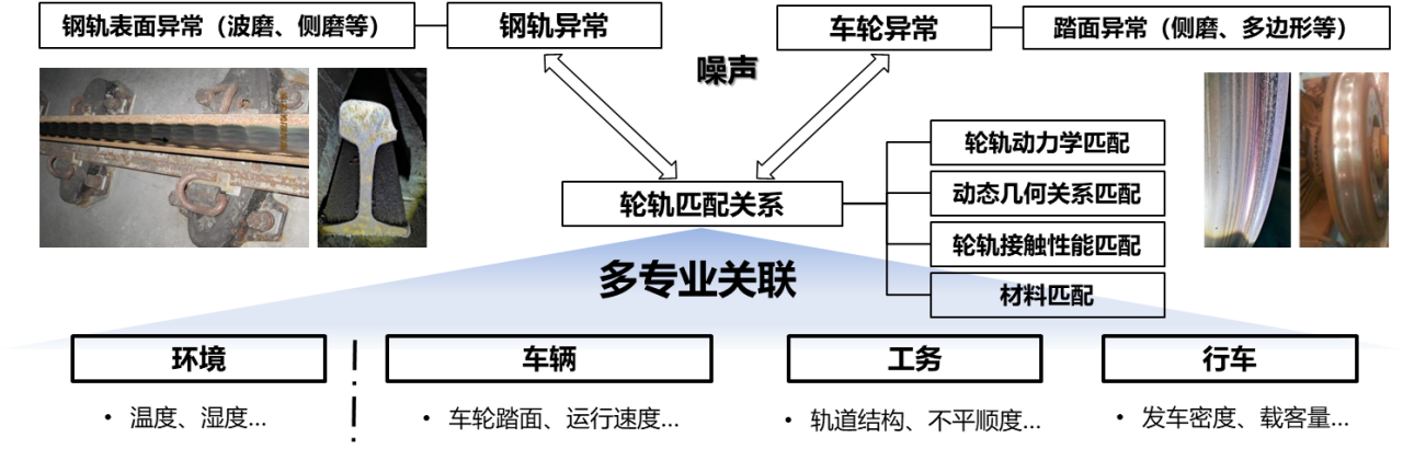图4  轮轨匹配关系示意图