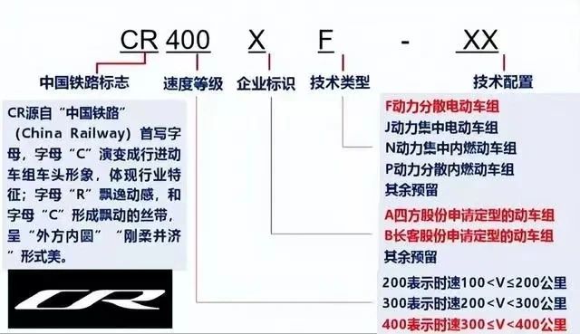 最新“复兴号”动车组大全集(图36)