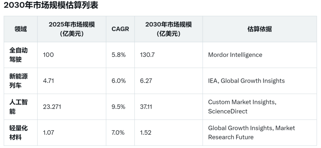 数据锚定万亿赛道 企业决胜黄金跳板(图2)
