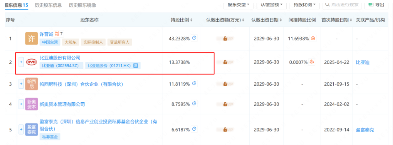 亚迪投资入股帕西尼感知科技(图1)