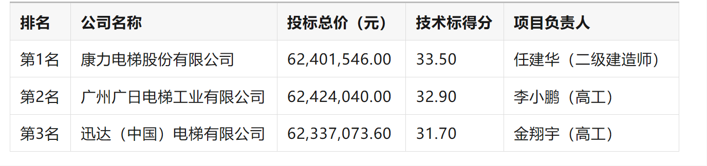 3-25050ZT215604.png