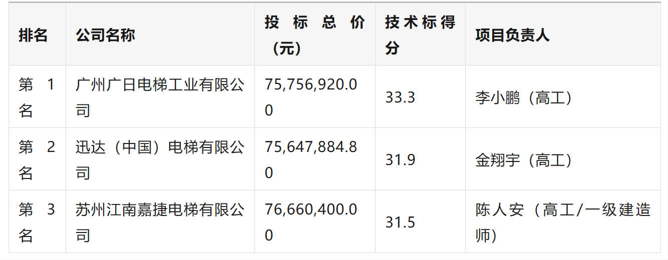 3-25050ZT325X0.png