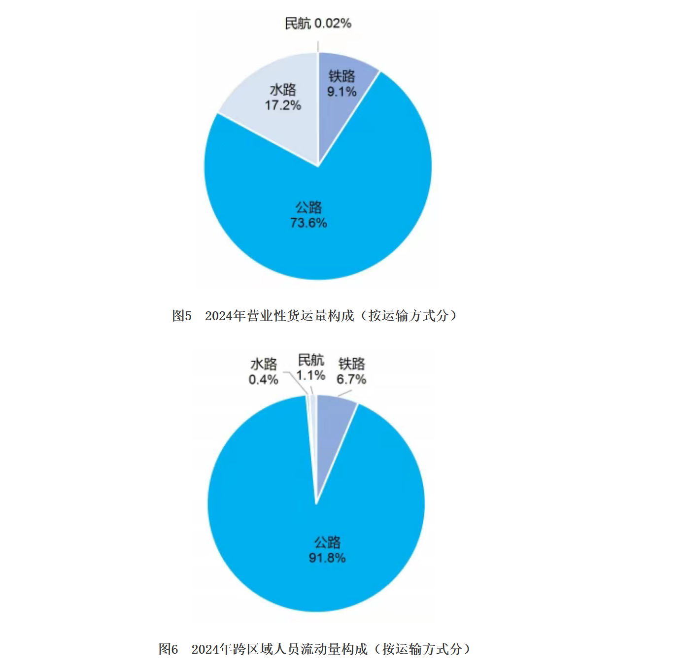 2024年城市轨道交通配属车辆7.23万辆，增加0.56万辆(图10)